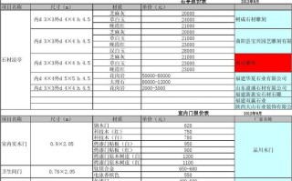 装饰建材价格市场行情 装饰建材招商网