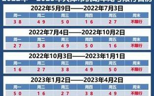 天津今日车辆限号措施详解：限号是多少及其实施细节分析