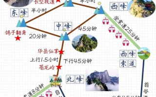 华山游玩路线攻略一日游多少钱 西安旅游攻略自由行路线推荐冬天