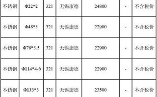 外地车辆进入北京的最新规定 进北京的人员的最新规定