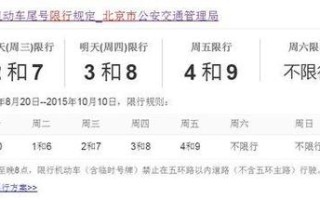 怎么查车辆限行 车辆限号是怎么规定的