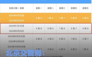 限号限行时间几点到几点 限号的车辆每天几点到几点