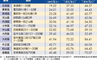 联排别墅户型图大全 联排别墅图片大全