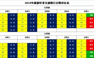 秦皇岛北戴河限号 外地车去北戴河限号吗