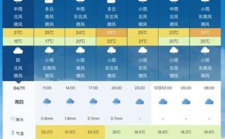 长沙未来60天天气预报 长沙未来10天天气预报情况