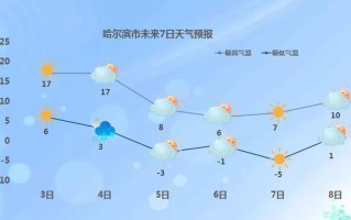 丰都天气预报15天查询 丰都天气预报15天准确