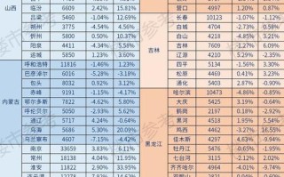 上海科技馆什么时候改造完成 上海科技馆2024年开放时间