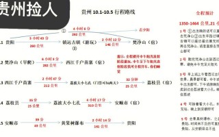 苏杭旅游攻略七日游自由行 港澳游攻略的旅游攻略