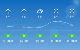 玉环天气预报7天精准 黄岩天气