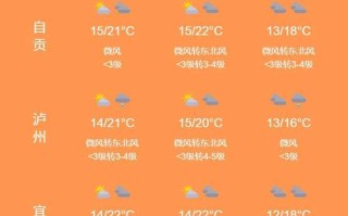 天气预报查询一周：气象信息分析与预测趋势报告