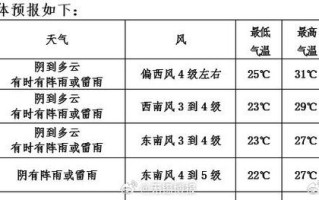 无锡天气预报详解及气象分析