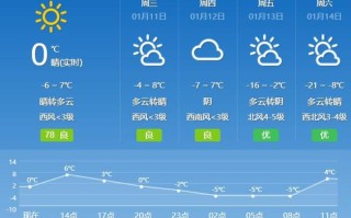 赤峰天气预报24小时 赤峰天气预报15天查询