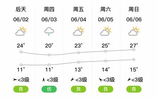 齐齐哈尔天气预报七天 齐齐哈尔天气预报30天