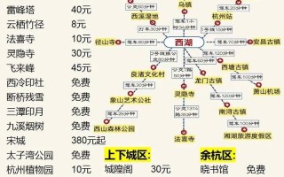 杭州京杭大运河游玩全攻略：探索千年运河的魅力之旅