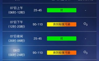 最新上海实时天气状况及未来趋势分析