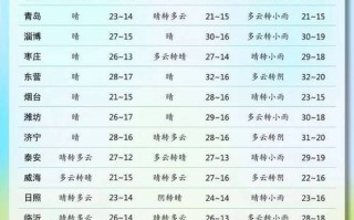 烟台天气预报15天查询结果最新 烟台天气预报15天查询最新消息