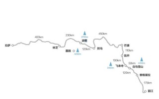 川藏线318自驾游路线图 滇藏线进川藏线出自驾游攻略