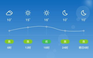 阜宁天气预报30天准确一览表 阜宁40天天气预报查询表