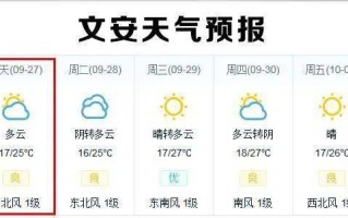 查询一下今日限行 廊坊市文安县今天限什么号