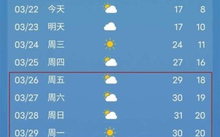 江西赣州十五天天气预报 江西省赣州天气预报