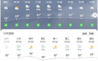 三亚未来90天天气预报 三亚台风预报15天