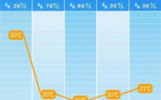 长沙市天气预报七天 长沙天气预报40天