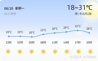 山东烟台天气预报30天 山东烟台天气预报15天