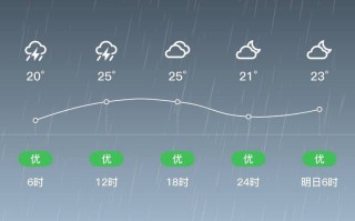 赣州天气预报及气象分析