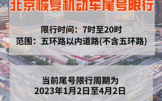 2024年北京车尾号限行 北京小车限行尾号时间