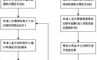 国管公积金销户提取流程 住房公积金销户提取流程