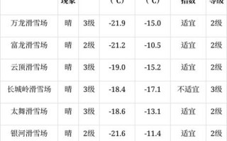 崇礼天气预报——深度解析未来天气变化