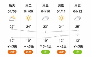 高密天气预报30天准确 萧山天气