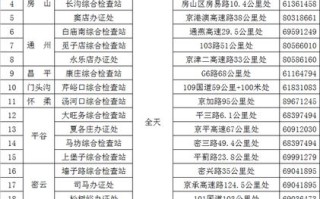 进京车辆限行规定 进京车辆最新规定2022