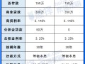 椰子饼是哪里的特产 椰子饼是什么意思