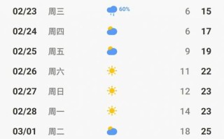 灵石红崖峡谷天气预报 灵石天气预报15天