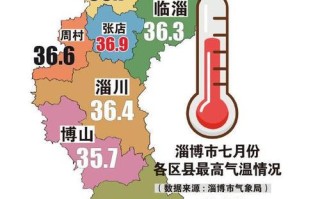 高青天气预报24小时 滨州天气