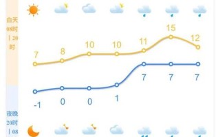 【青浦气象新动向：关注最新天气预测，保障生活出行无忧】