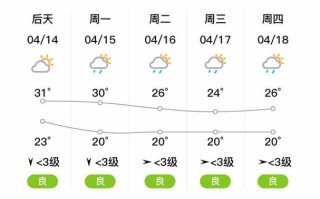 柳河天气预报15天查询百度 全国各省市天气预报