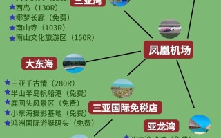 三亚七天六晚游玩需要多少钱 三亚旅游团报价6日游报价