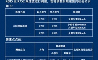 13座中型客车高速限速多少 客车在高速上最高时速是多少