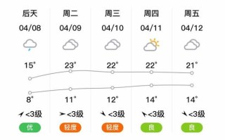 无锡天气预报15天最新消息今天 无锡天气预报15天30天准确