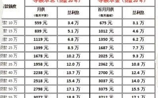 沈阳市公积金贷款额度 有公积金就能贷款的平台