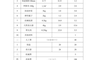 外墙保温材料价格表一览 外墙保温施工价格报价表