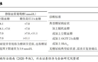 糖尿病指标解析：了解、监测与管理的关键要素