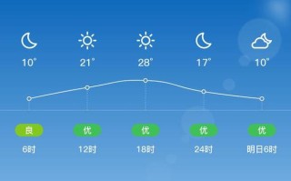 钟祥天气预报 鄂州天气预报