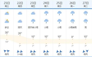 南宁天气：全面解读气候特点与实时天气预报