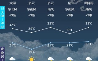 洛宁未来一周天气预报 洛宁实时天气预报