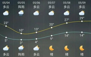 齐齐哈尔未来15天天气预报 齐齐哈尔最冷的三个地方