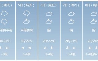 邳州市天气预报15天气 邳州天气预报几点下雨