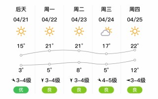 【佳木斯市天气预报及气象分析】